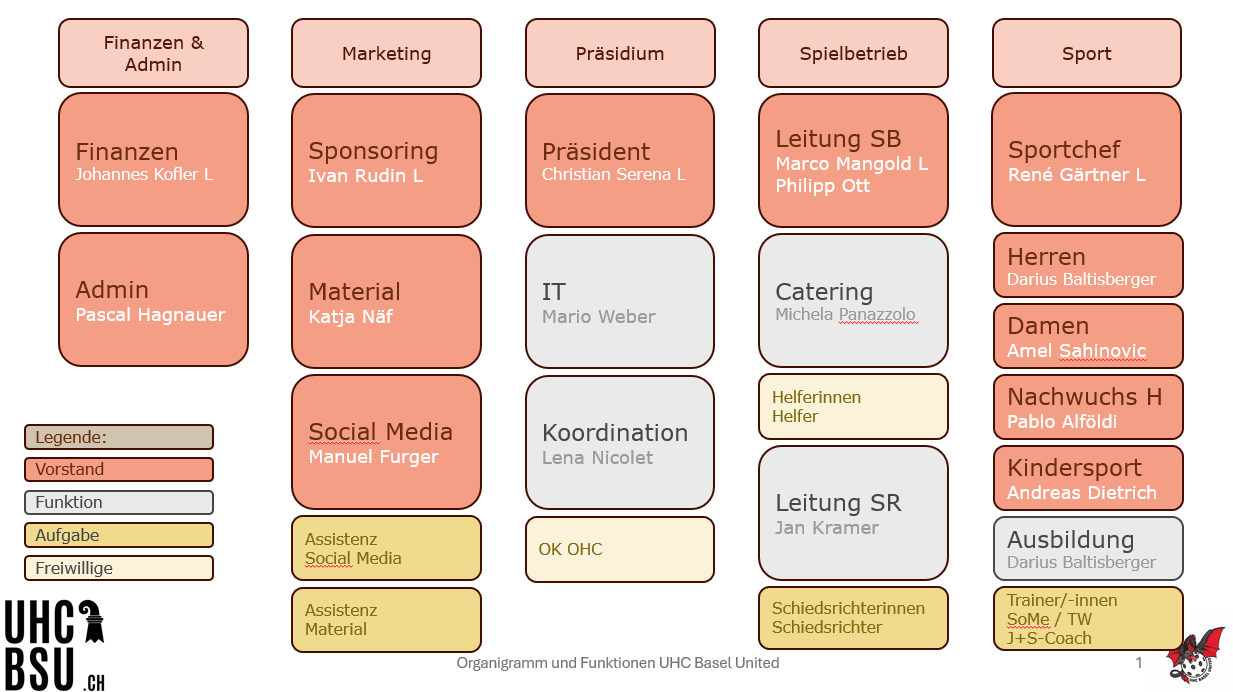 Organigramm UHC Basel United